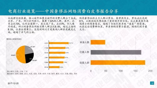 浩德鯨略研究報告 電子商務法有望明年出臺，行業或將巨變