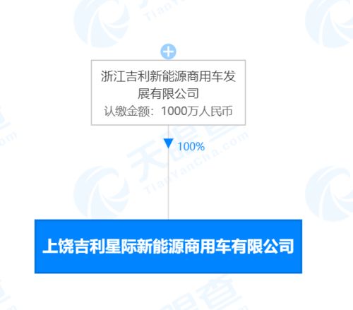 吉利投資成立星際新能源商用車新公司，注冊資本1000萬助力浙江技術(shù)服務(wù)