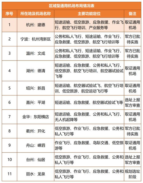 杭州空港新布局 桐廬入列，旅游業迎來新機遇
